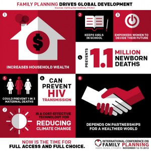 ICFP 2013 FP and MDGs Graphic FINAL